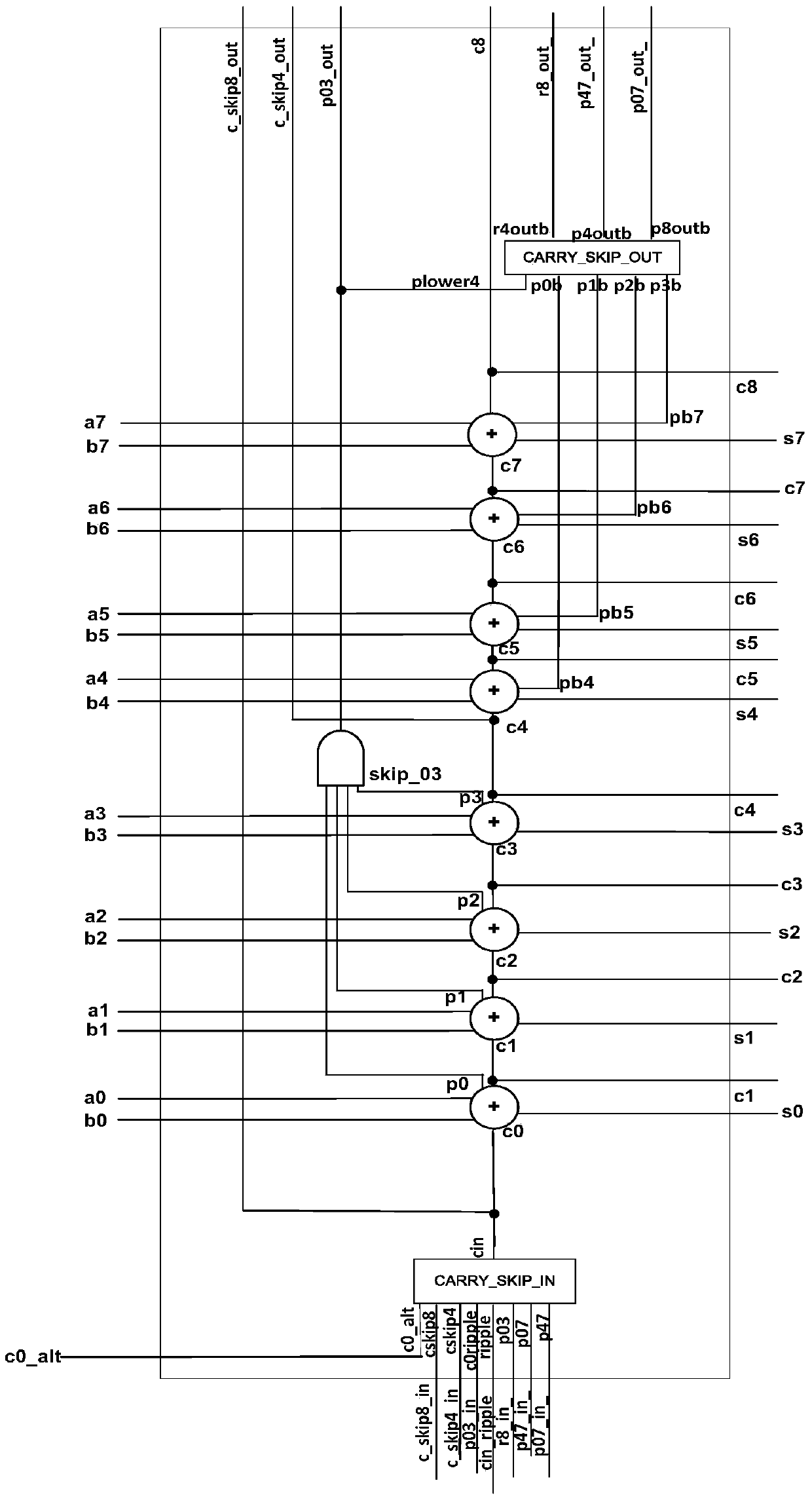 An Accurate Timing Analysis Method of Block Carry Chain