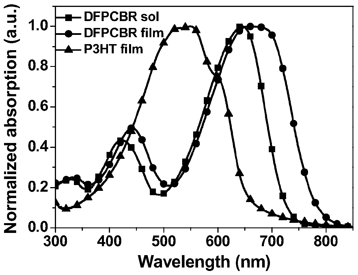 A high-efficiency poly(3-hexylthiophene)-based organic solar cell