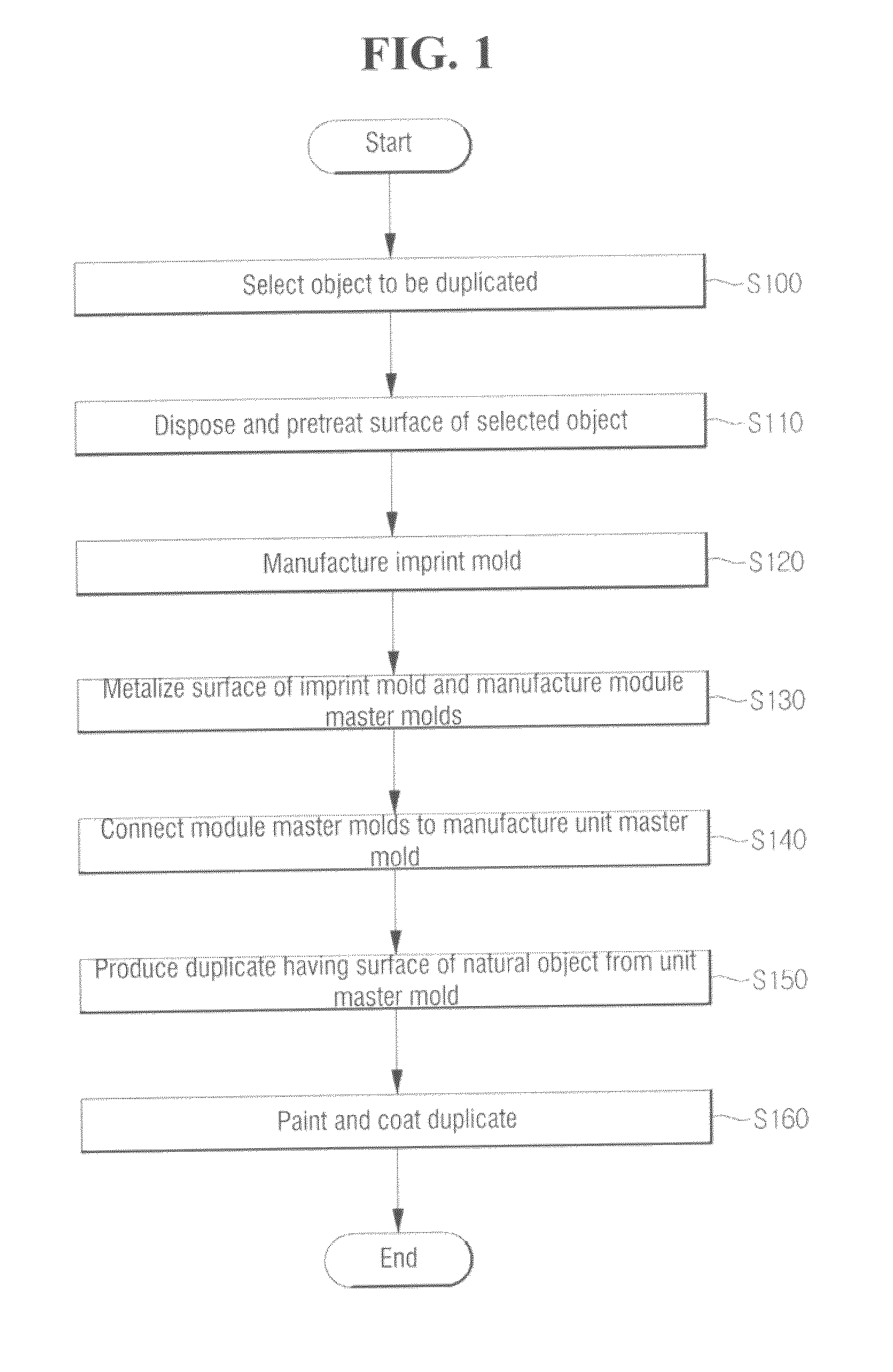 Method of duplicating texture pattern on object's surface by NANO imprinting and electroforming and patterned duplication panel using the same