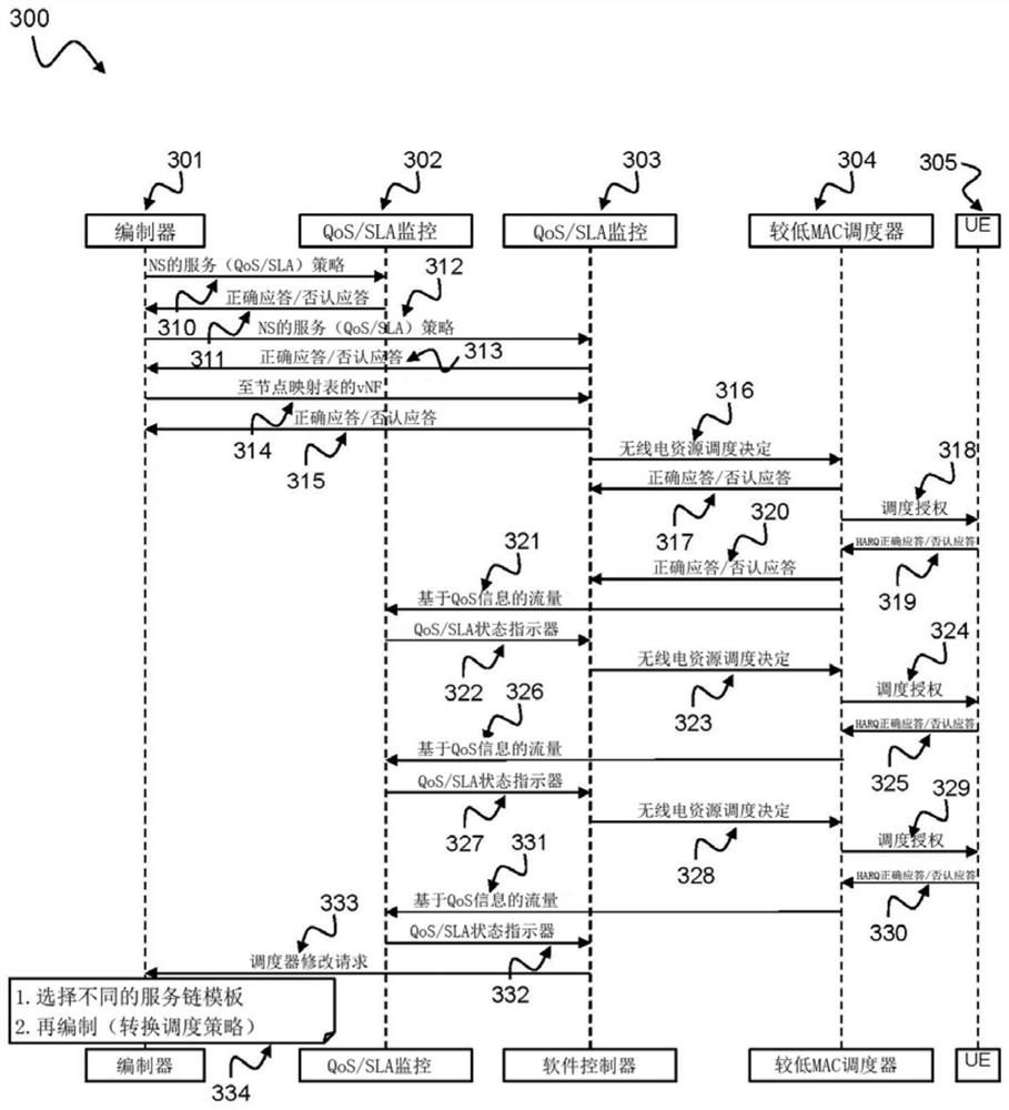 Radio communication network with radio scheduler