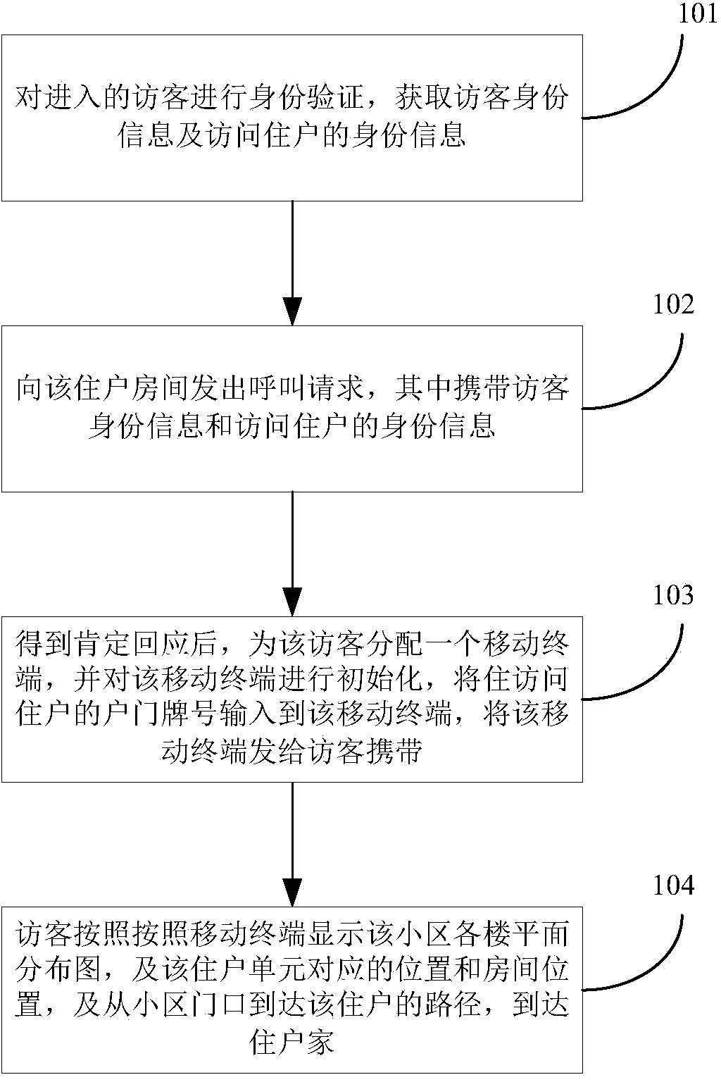 Automatic navigation system and method for temporary entering of foreign personnel into residential area