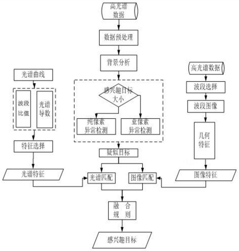 A Method for Identifying Maritime Artificial Facilities Using Spectral Remote Sensing Images