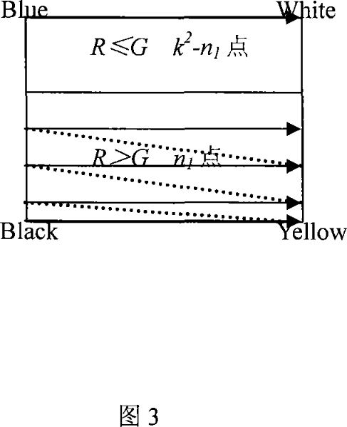 Method for rectifying the daltonism on the basis of self-adapted mapping