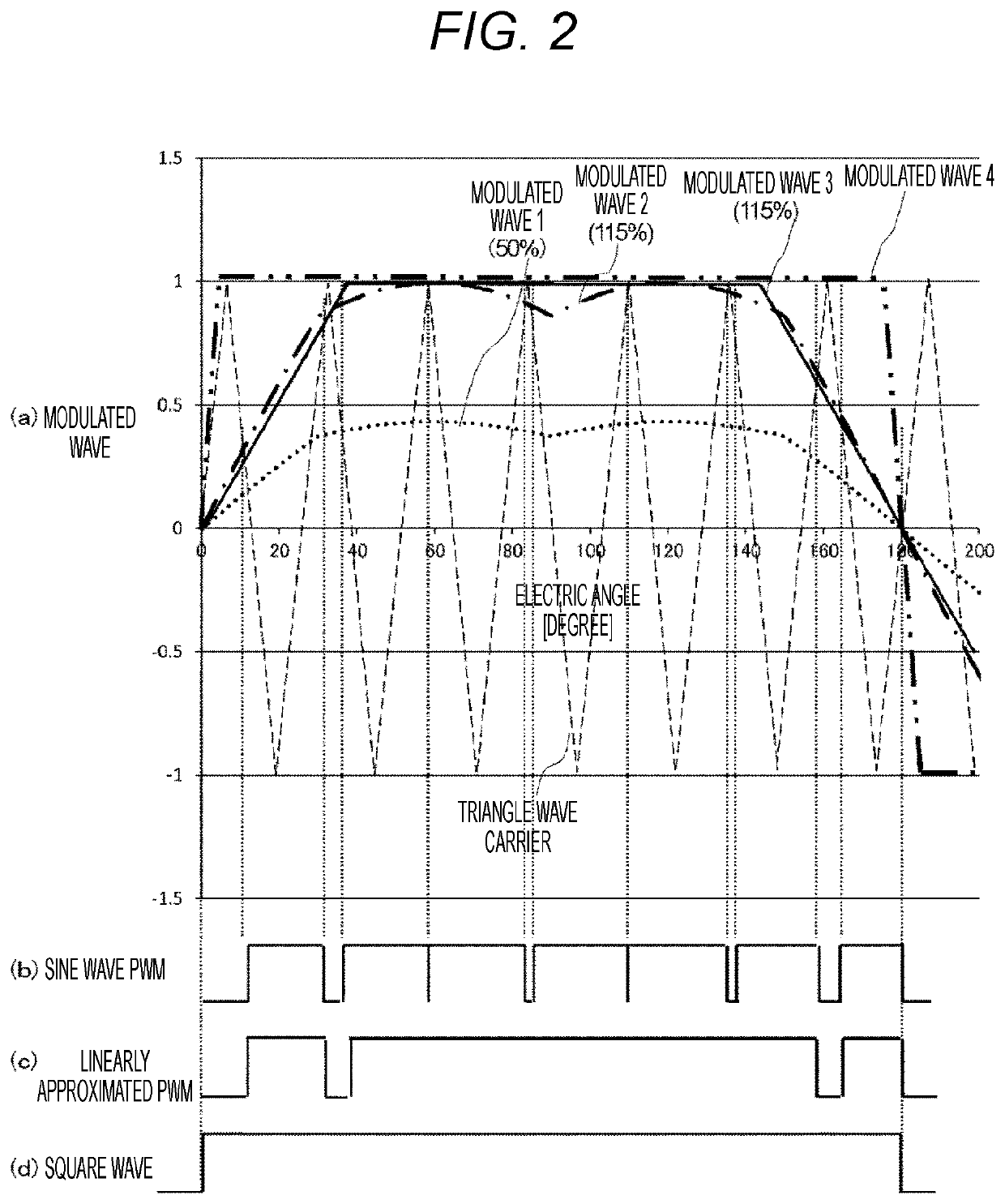 Inverter device and electric vehicle