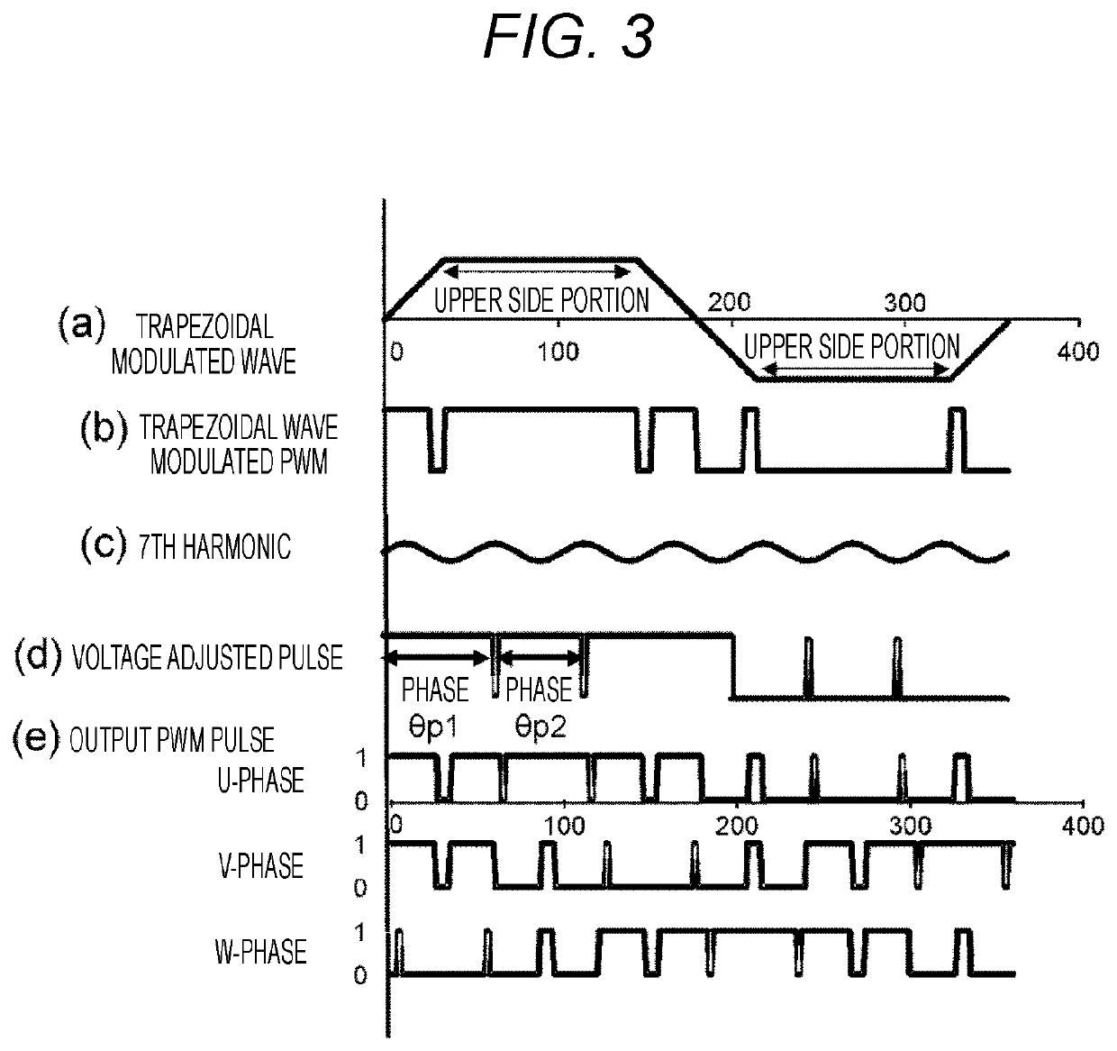 Inverter device and electric vehicle