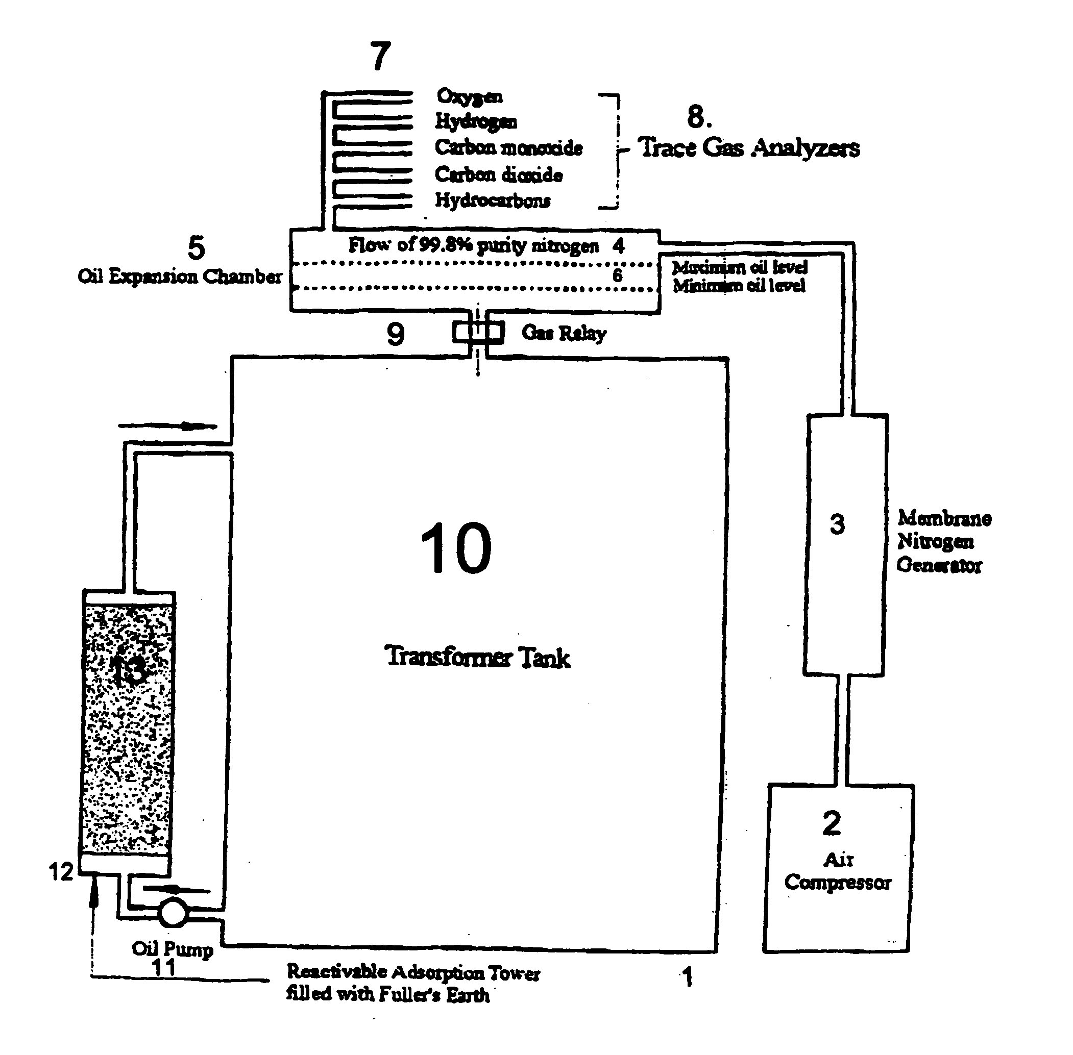 Method and apparatus for decreasing gassing and decay of insulating oil in transformers