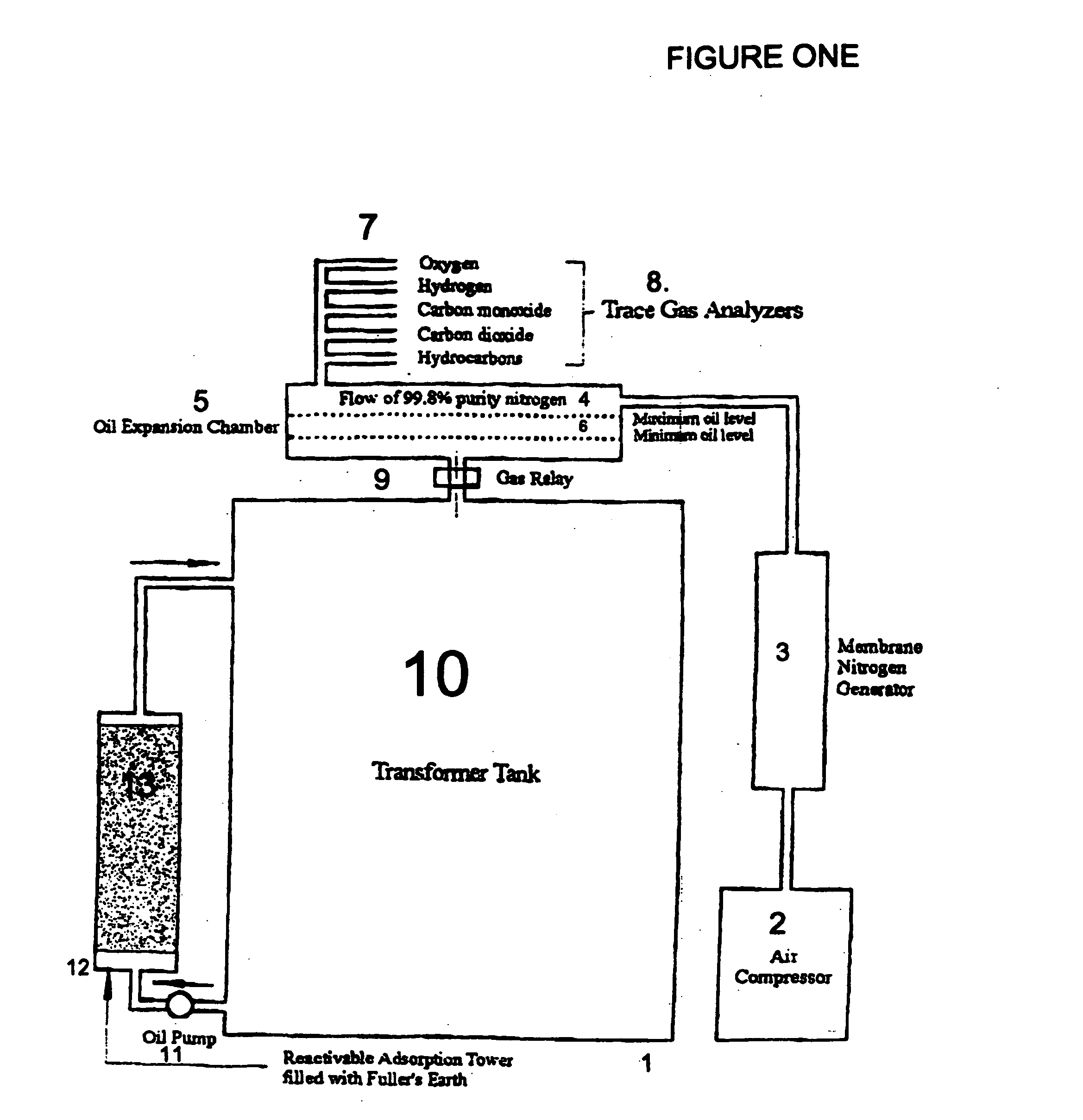 Method and apparatus for decreasing gassing and decay of insulating oil in transformers