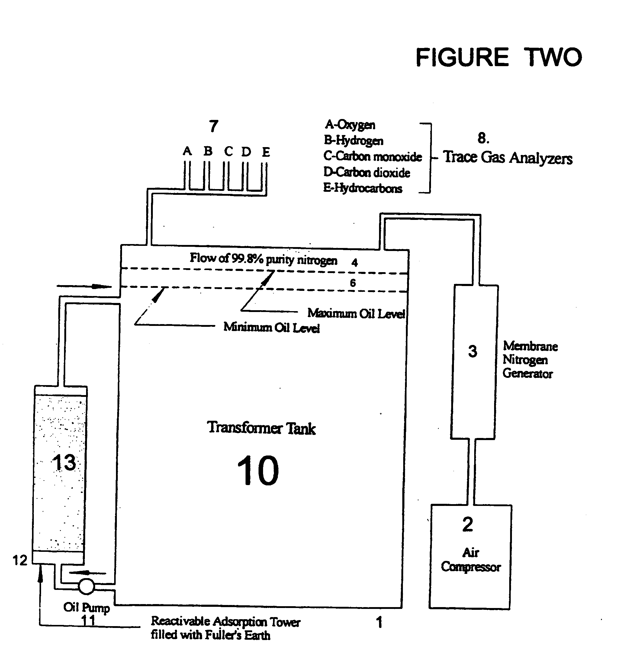 Method and apparatus for decreasing gassing and decay of insulating oil in transformers