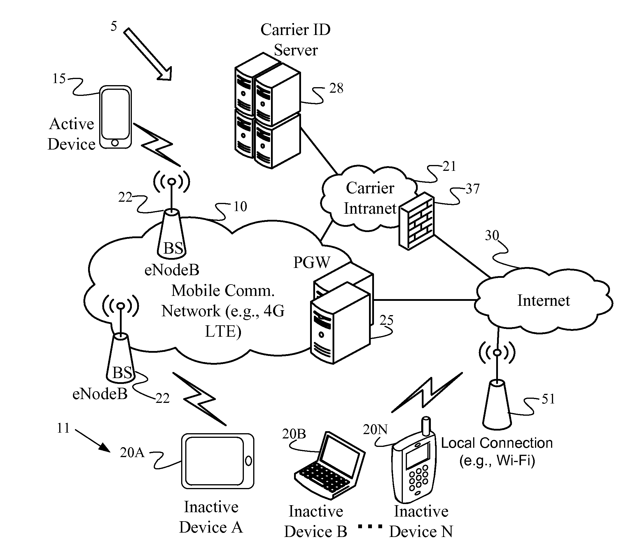 Secure virtual transfer of subscriber credentials