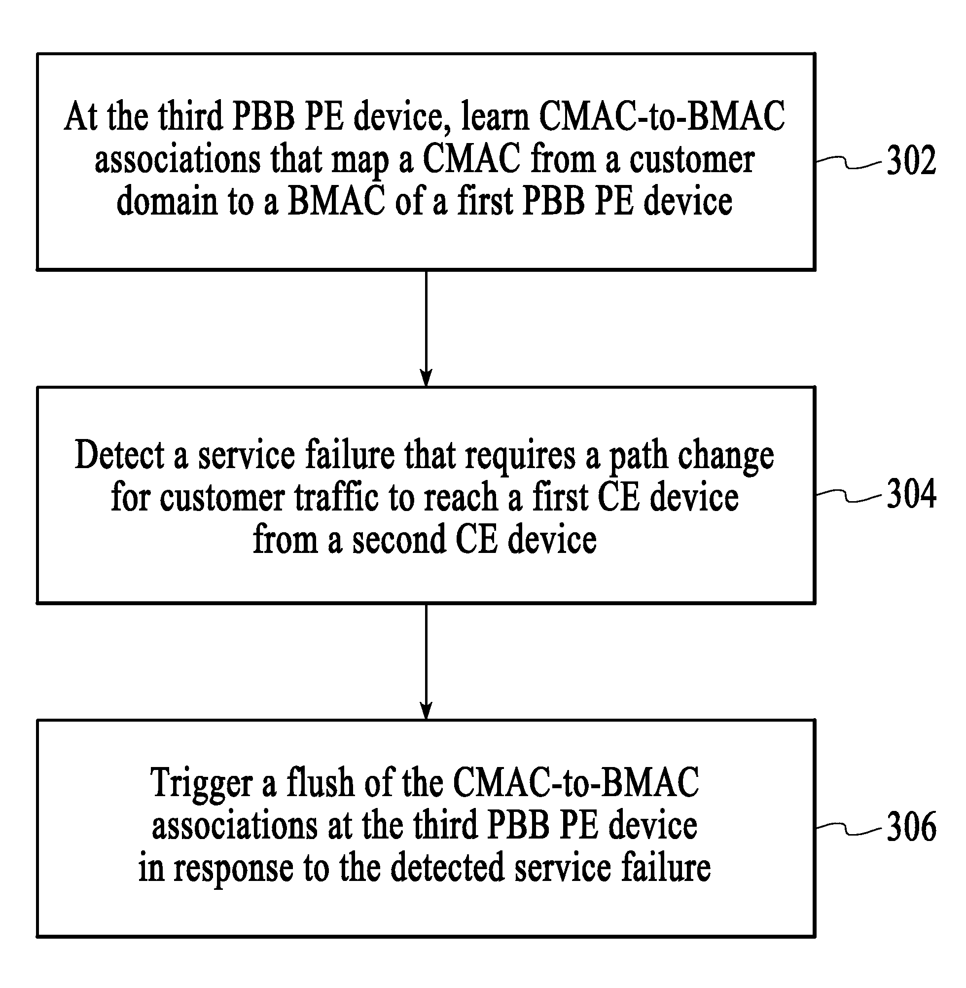 Failure protection in a provider backbone bridge network using forced mac flushing