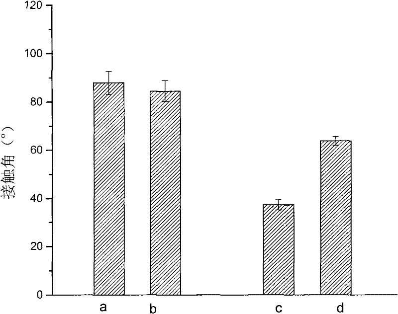 Preparation method of organic silicon acrylic ester self-organizing gradient emulsion film