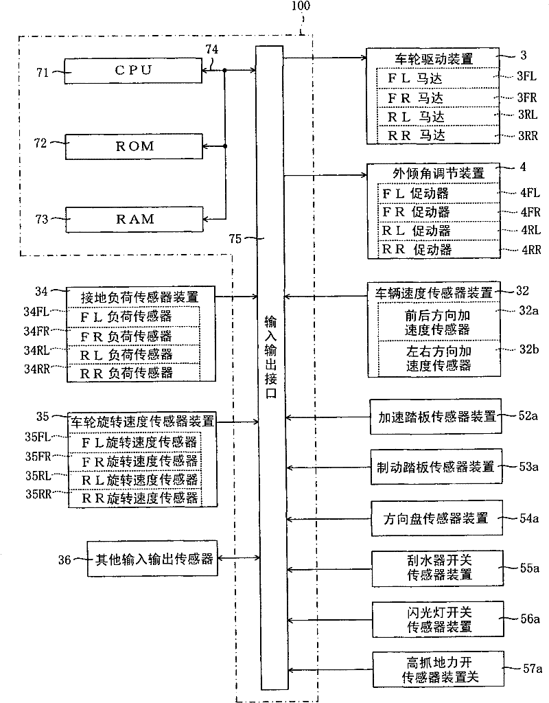 Controller for vehicle