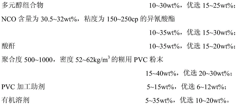 Composite material for preparing polyimide-polyvinyl chloride composite foam material and polyimide-polyvinyl chloride composite foam material