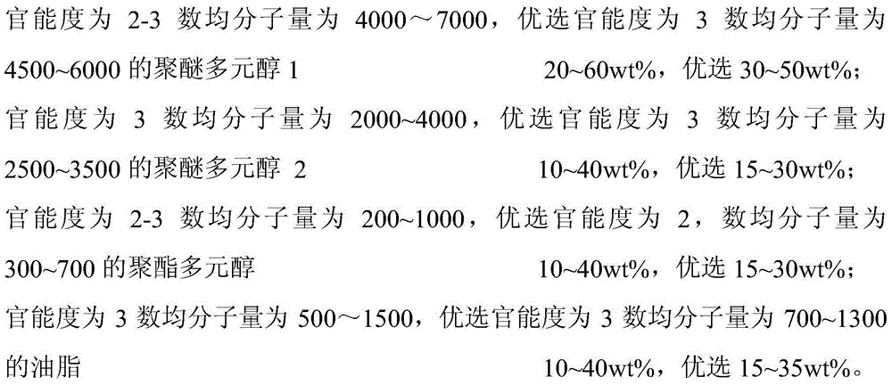 Composite material for preparing polyimide-polyvinyl chloride composite foam material and polyimide-polyvinyl chloride composite foam material