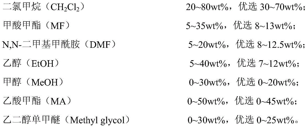 Composite material for preparing polyimide-polyvinyl chloride composite foam material and polyimide-polyvinyl chloride composite foam material