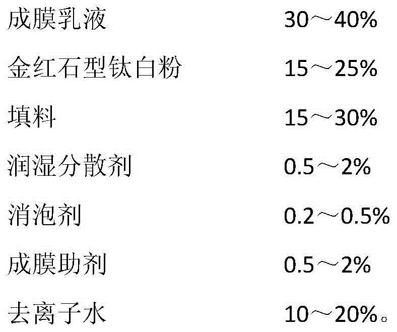 Reflective and heat-insulation coating for buildings and preparation method thereof