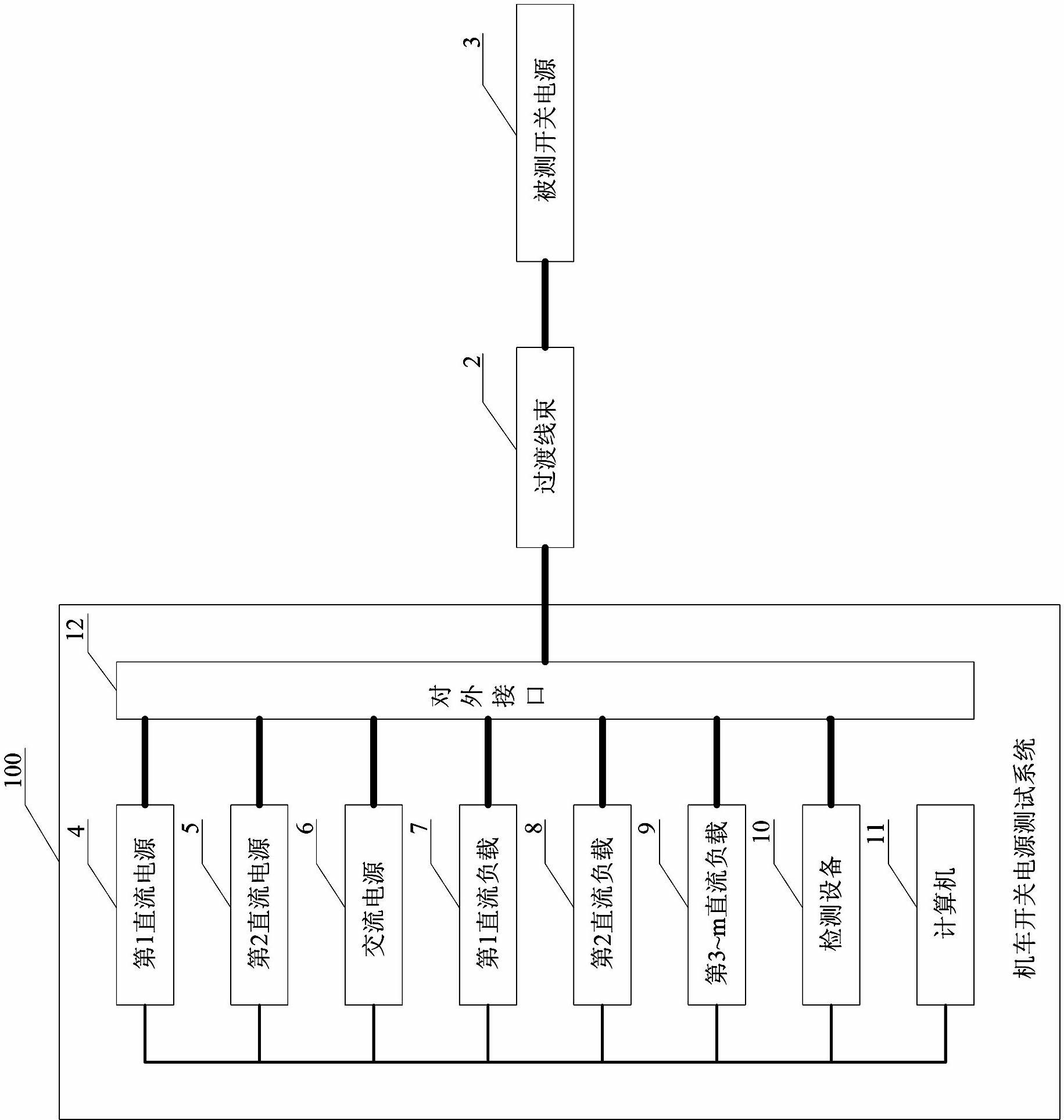 System and method for testing multi-user parallel of locomotive switch power supply