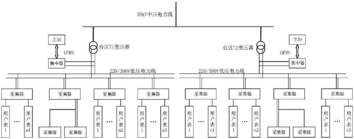 User network topology recognition device and method for low-voltage areas