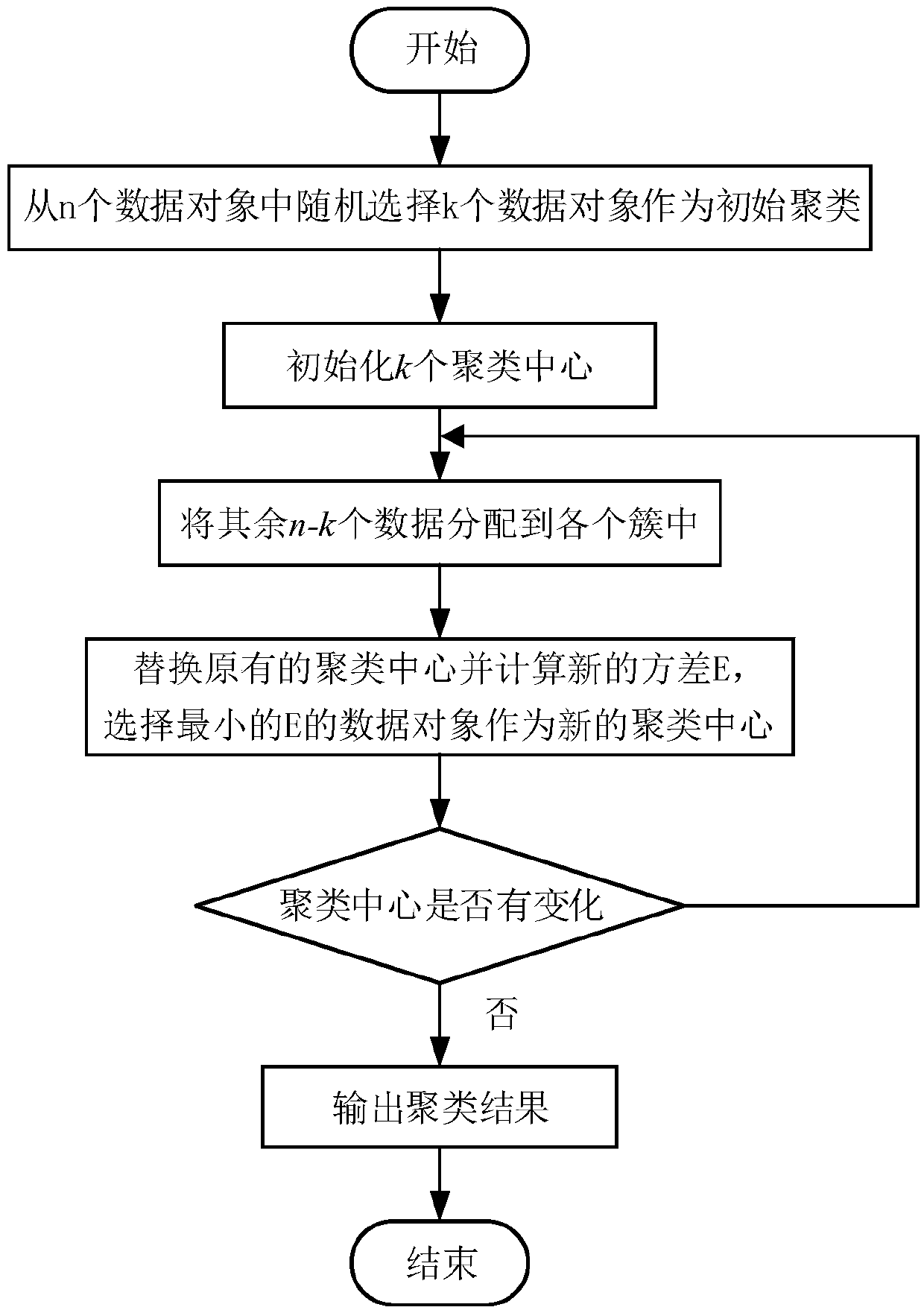 User network topology recognition device and method for low-voltage areas