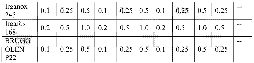 A kind of low-warpage nylon powder composite material for 3D printing and its preparation method