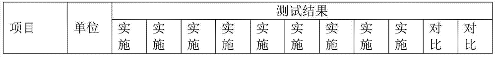 A kind of low-warpage nylon powder composite material for 3D printing and its preparation method