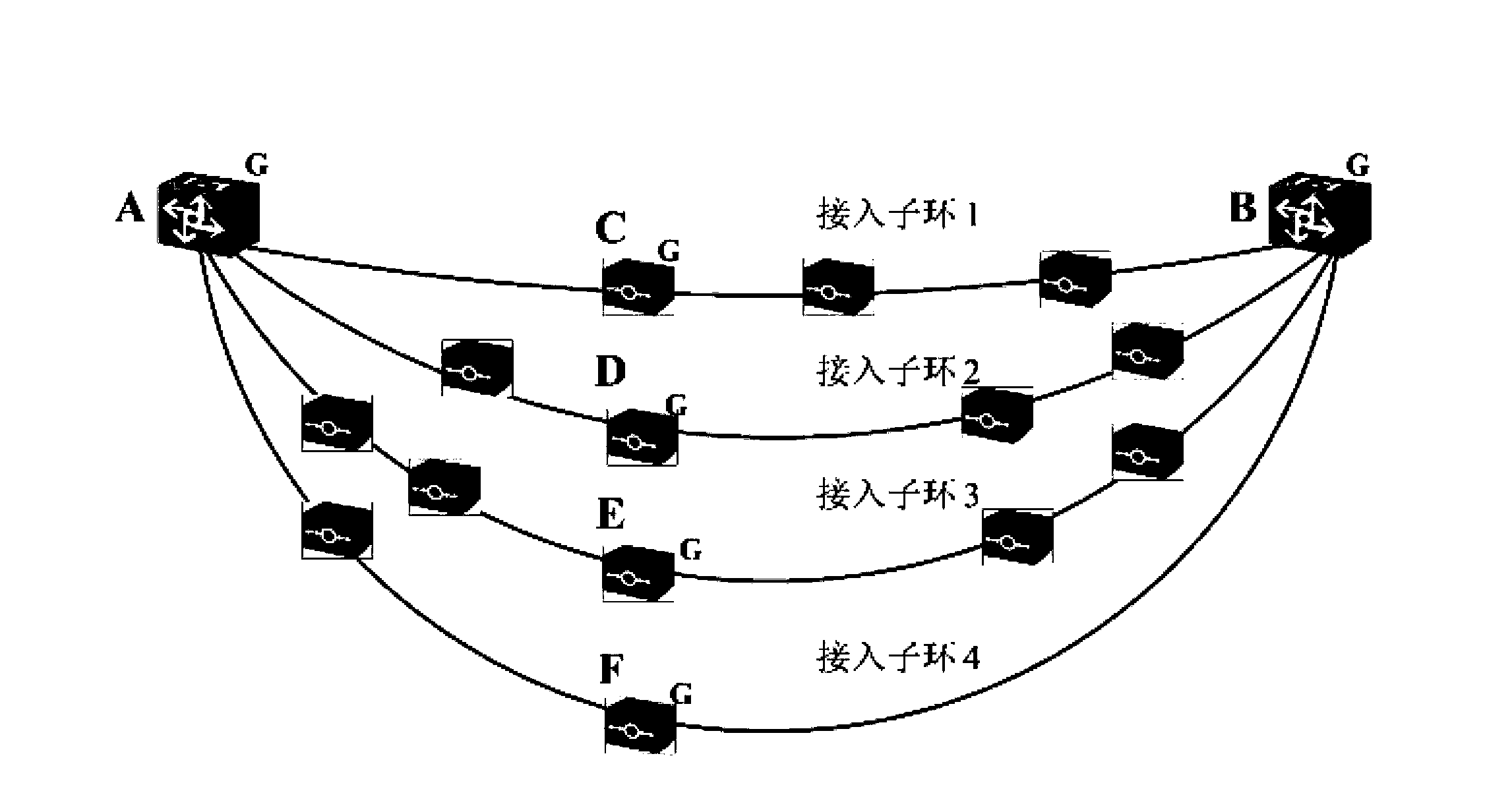 Networking method and device for data communication network