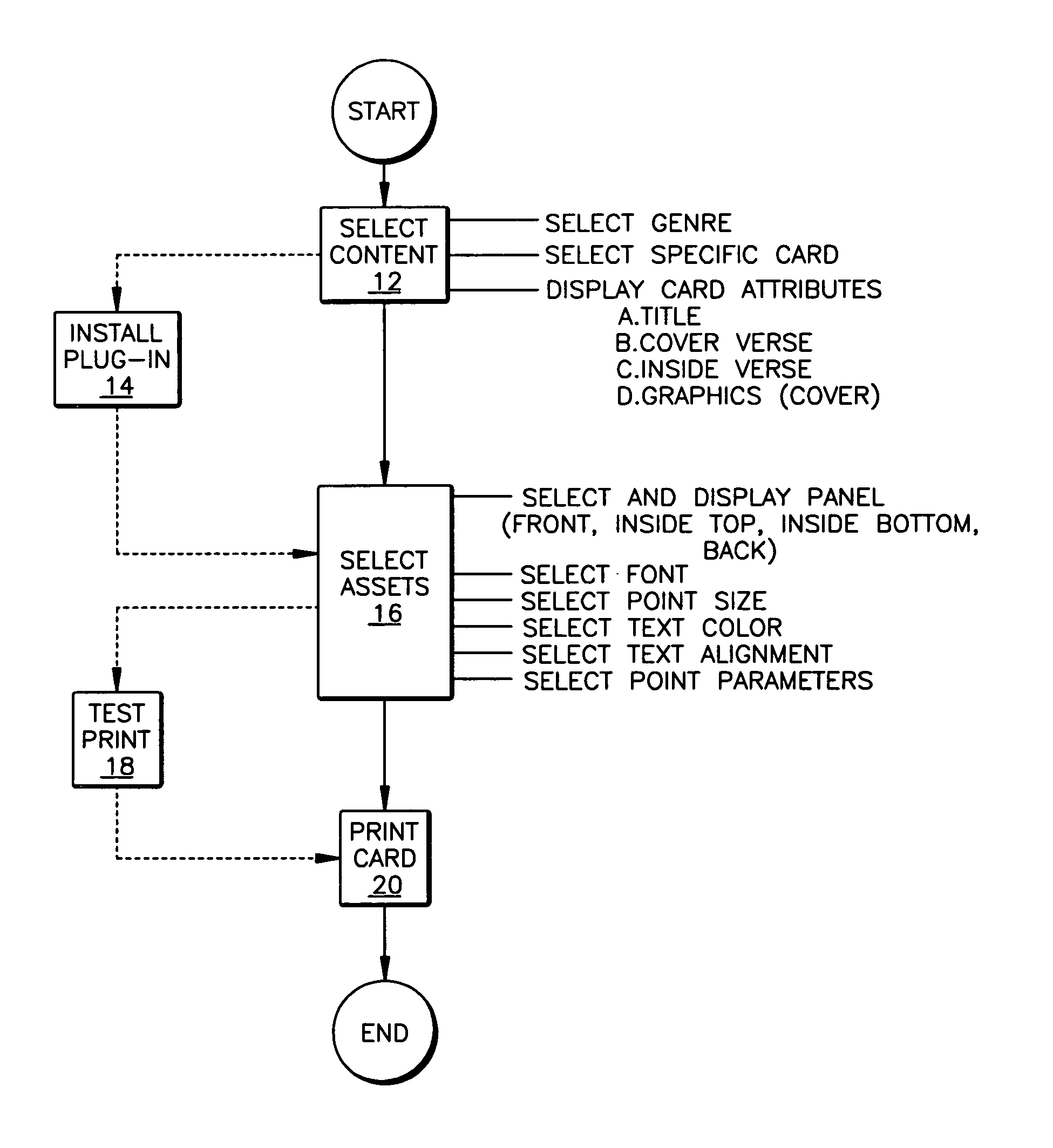 On-line system for creating a printable product