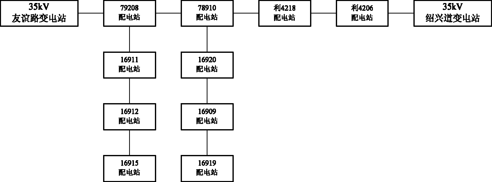 Intelligent distribution automation communication system for power grid