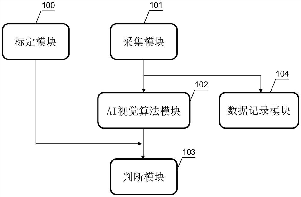 Container truck guiding and positioning system and method, computer storage medium and gantry crane