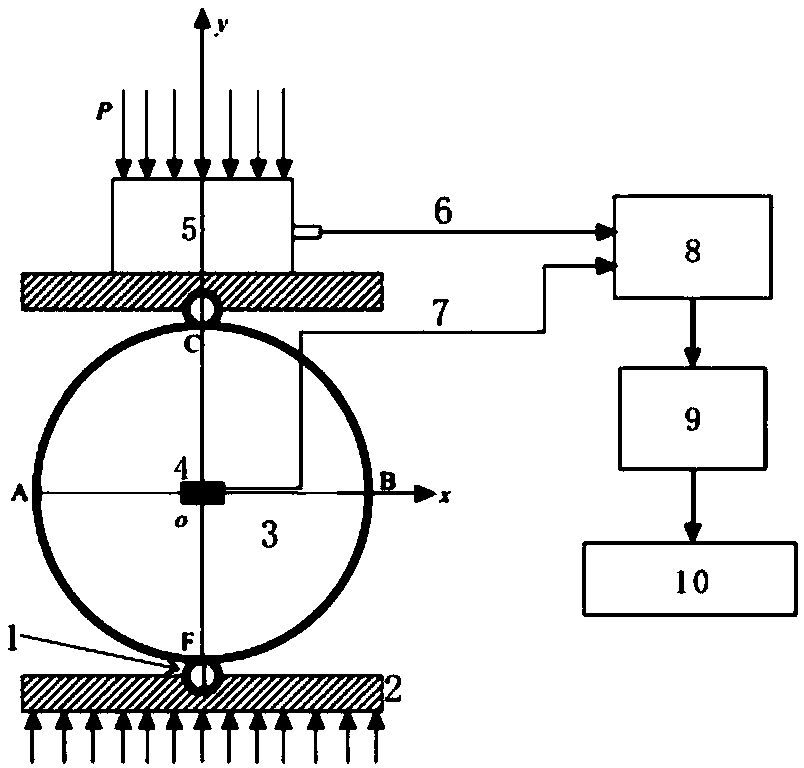 Multi-diameter rock core double ring direct tension rock tensile strength testing machine