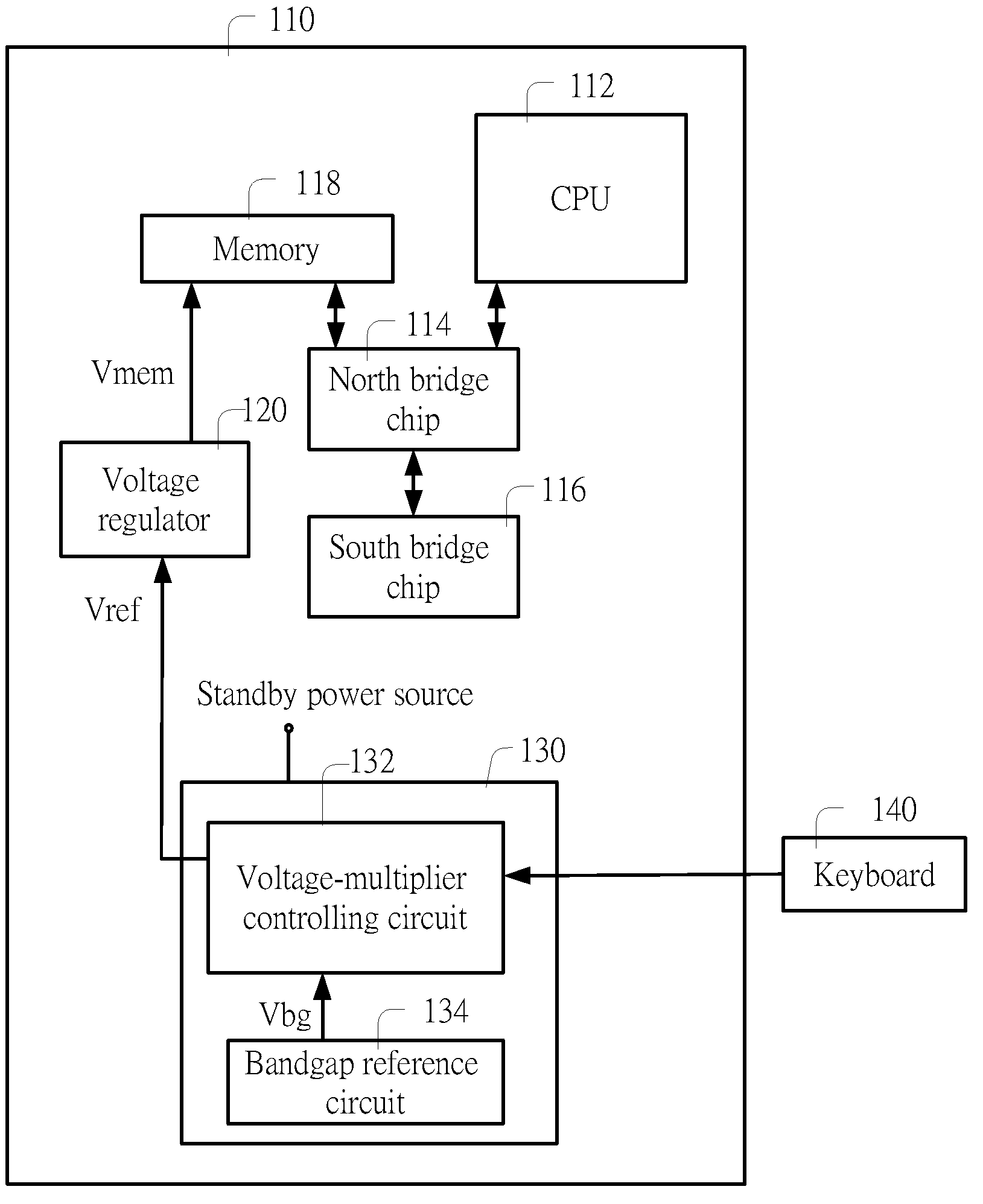 Motherboard with overclocking and overvolting functions