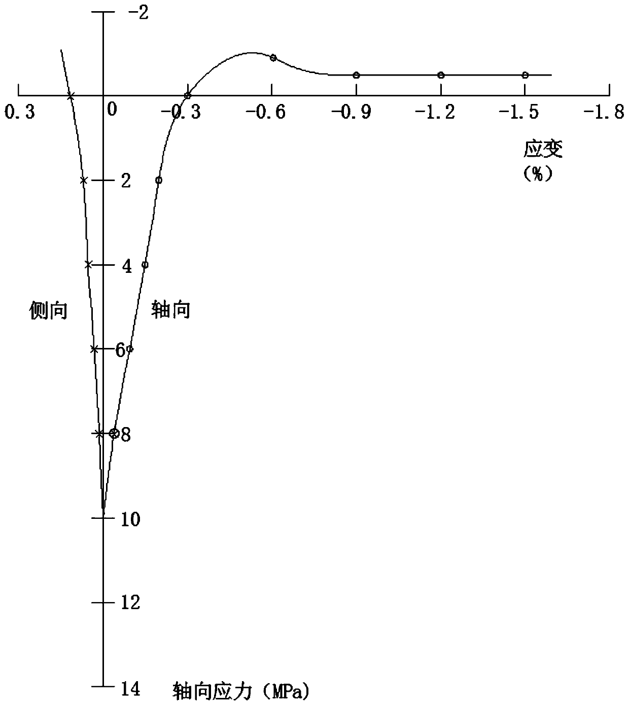 Rock triaxial direct stretching indoor experimental device and method