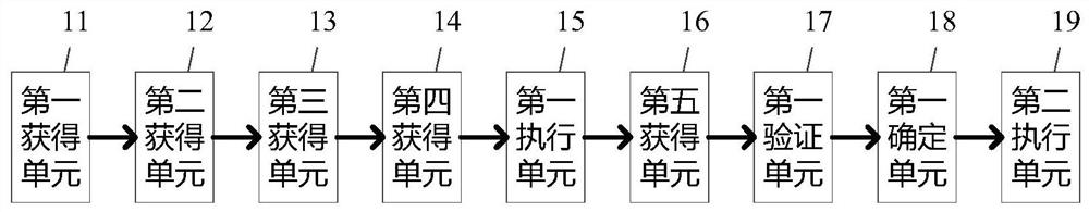 Information processing method and device for reducing error rate of digital circuit