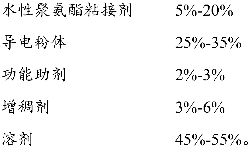 Water-based electromagnetic shielding coating and preparation method and application thereof