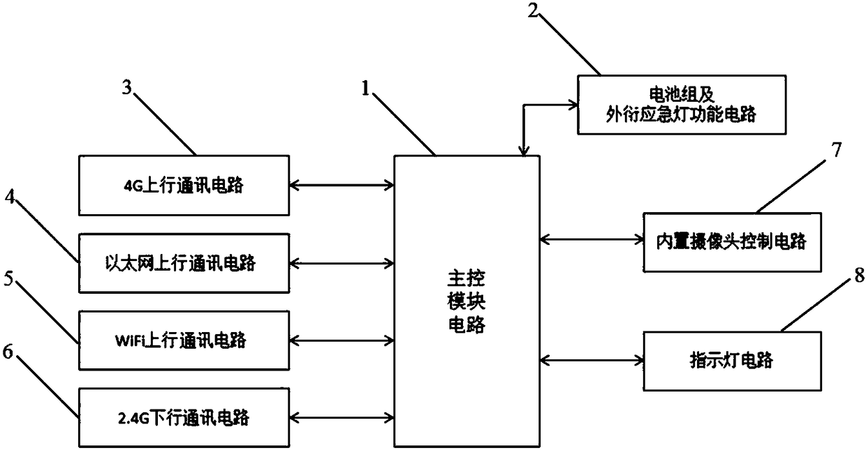 Emergency Internet of Things gateway device and emergency Internet of Things networking system