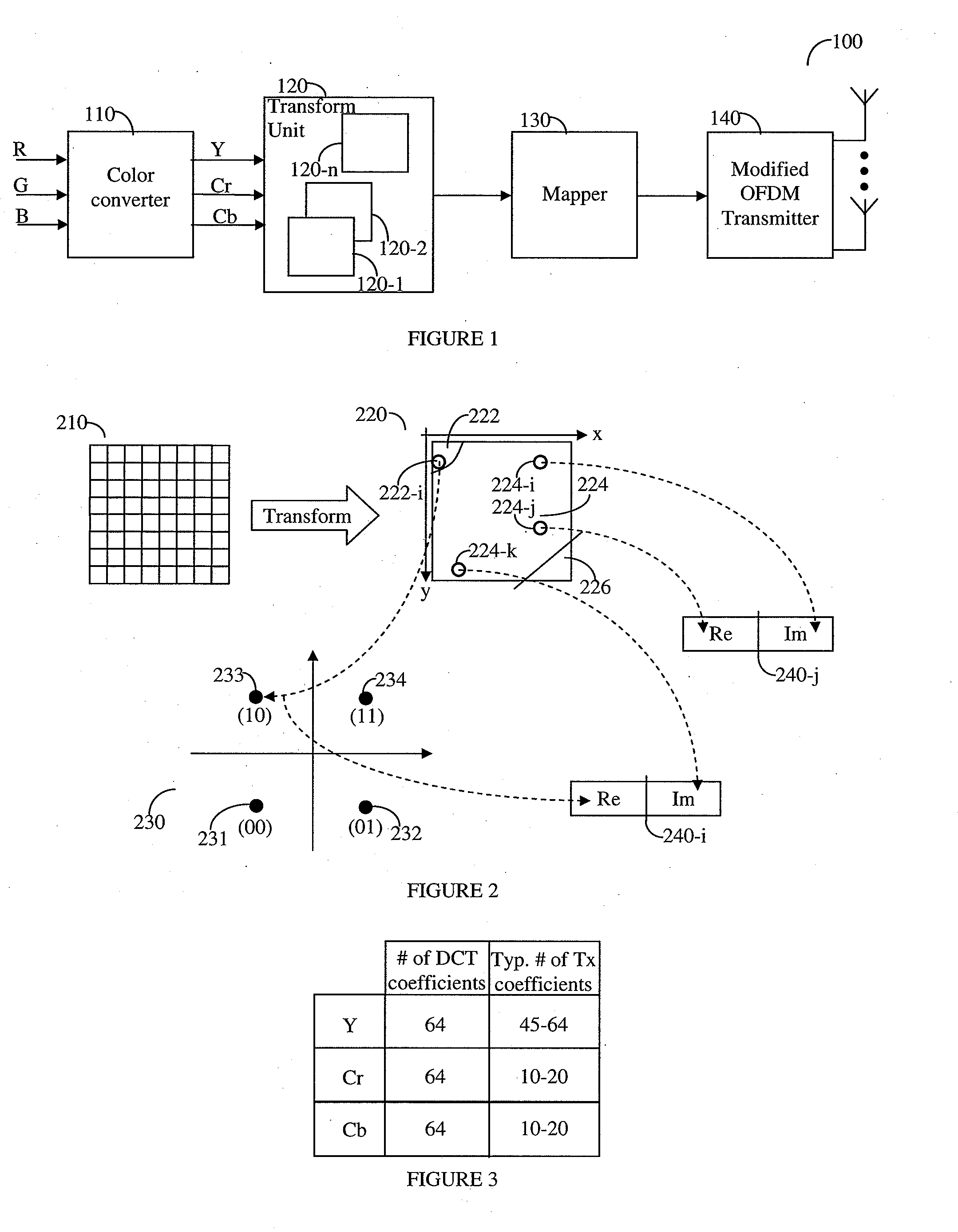 Use of Pilot Symbols for Data Transmission in Uncompressed, Wireless Transmission of Video