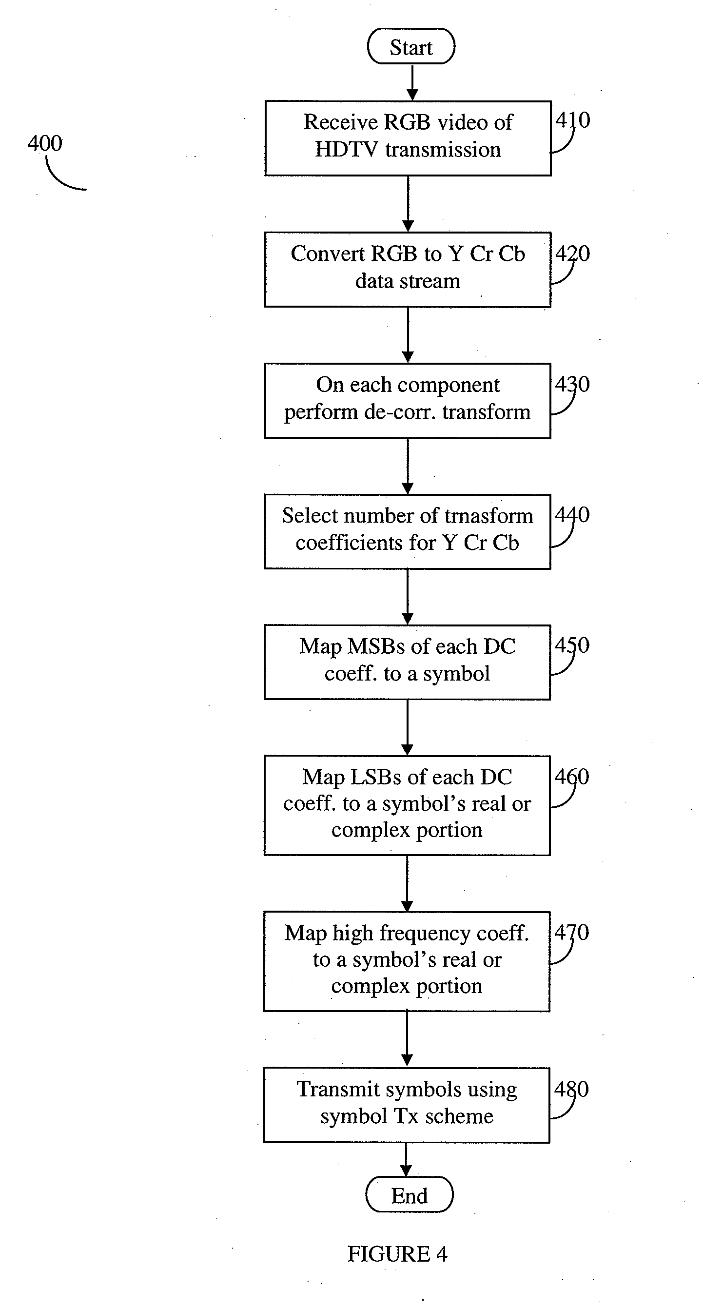 Use of Pilot Symbols for Data Transmission in Uncompressed, Wireless Transmission of Video