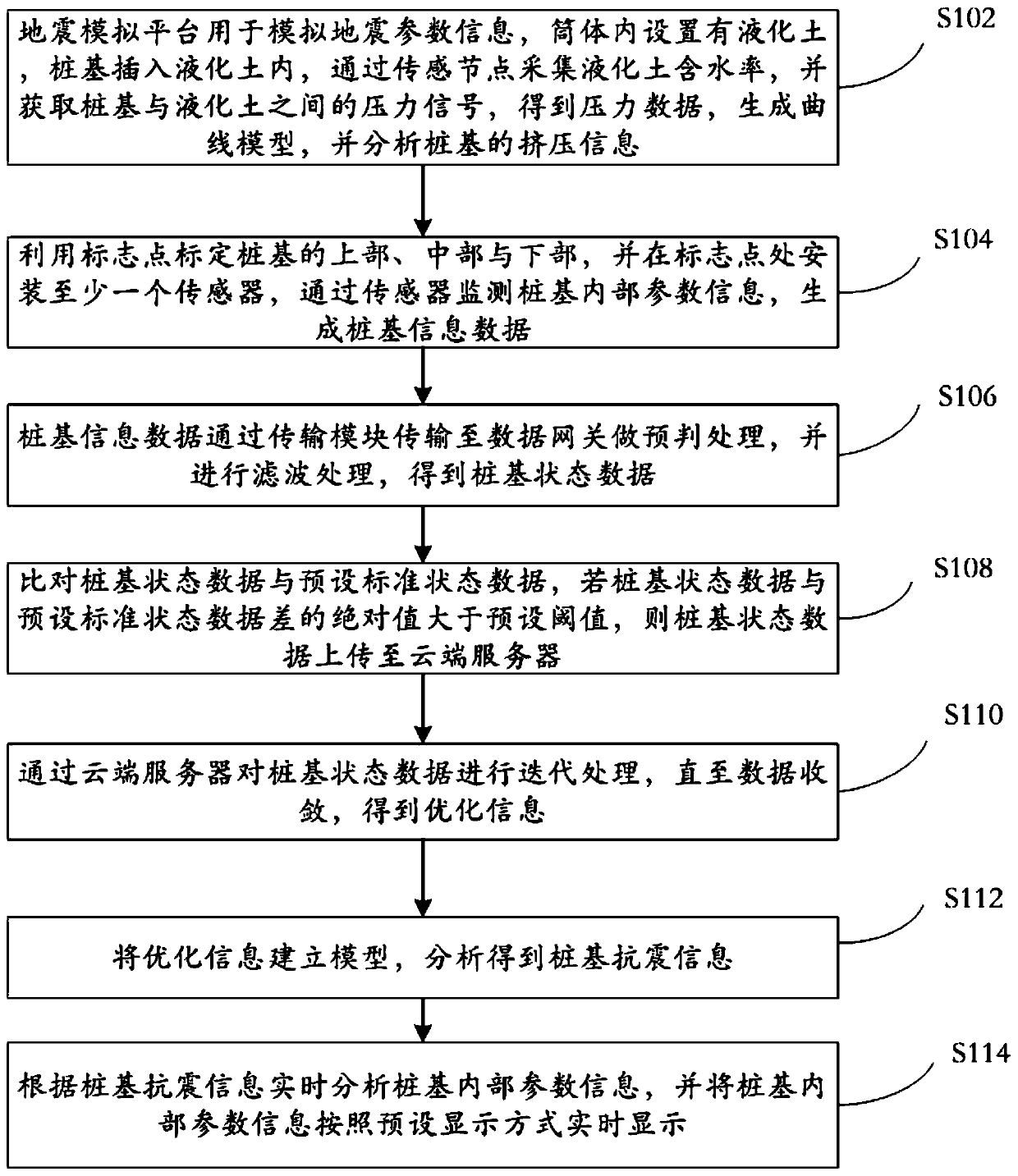 Earthquake simulation platform monitoring device for engineering pile foundation