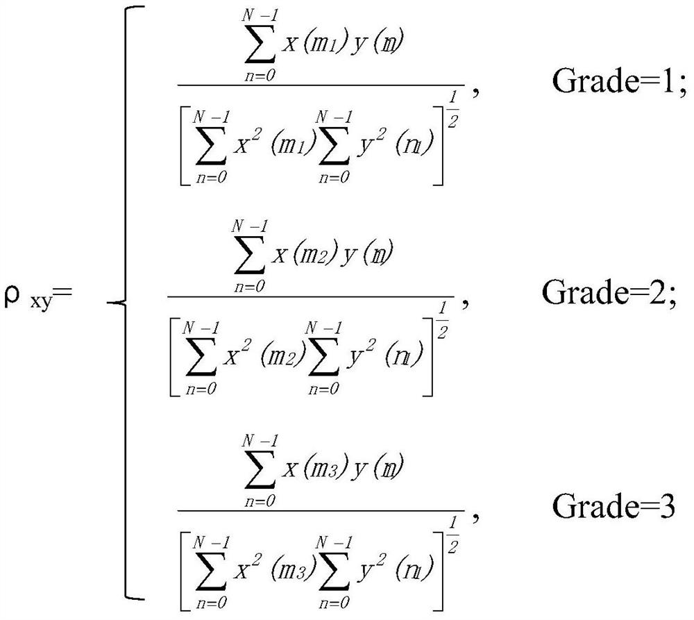 Intelligent Identification of Road Layers and Elimination of Interference Sources