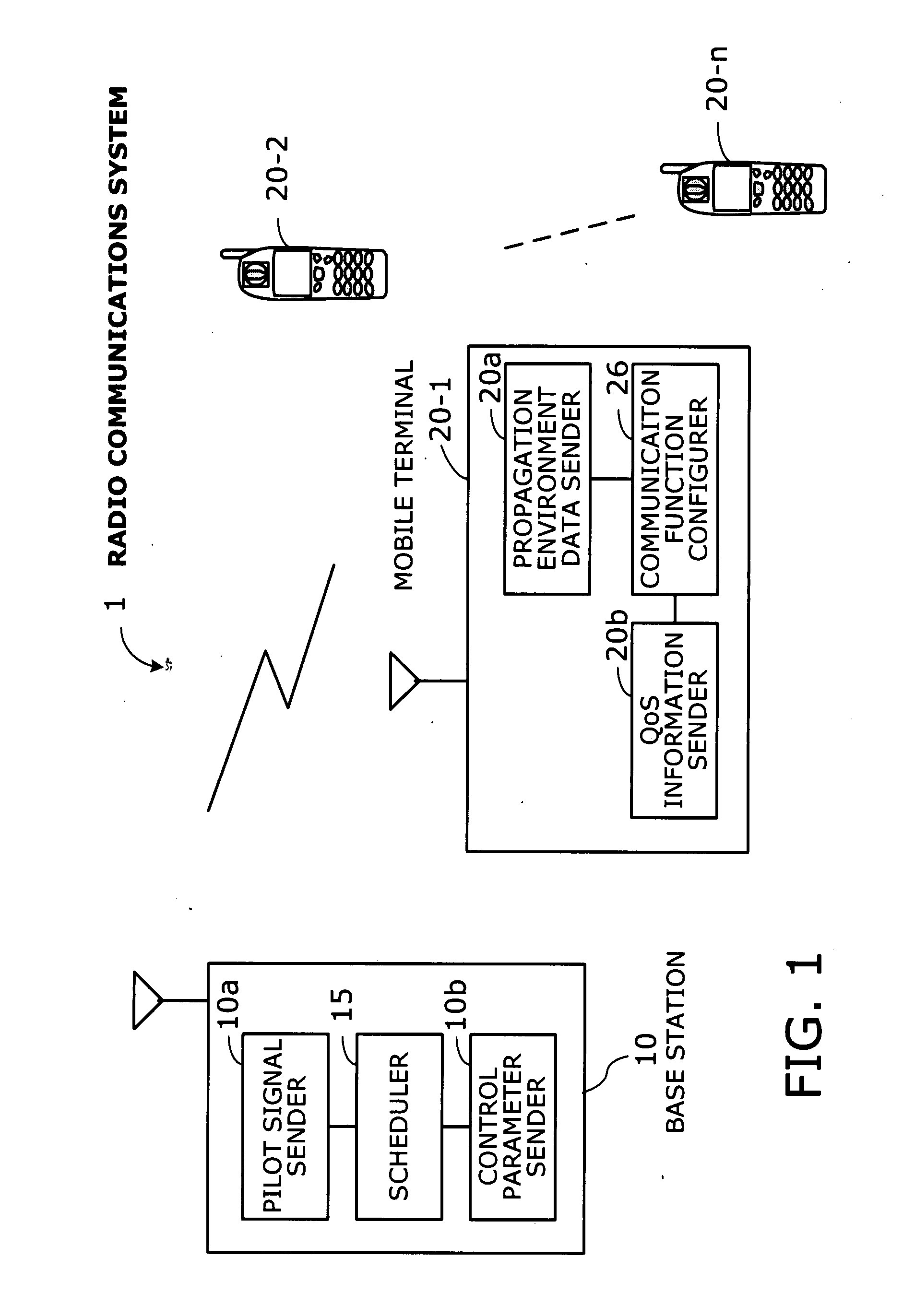 Radio communications system