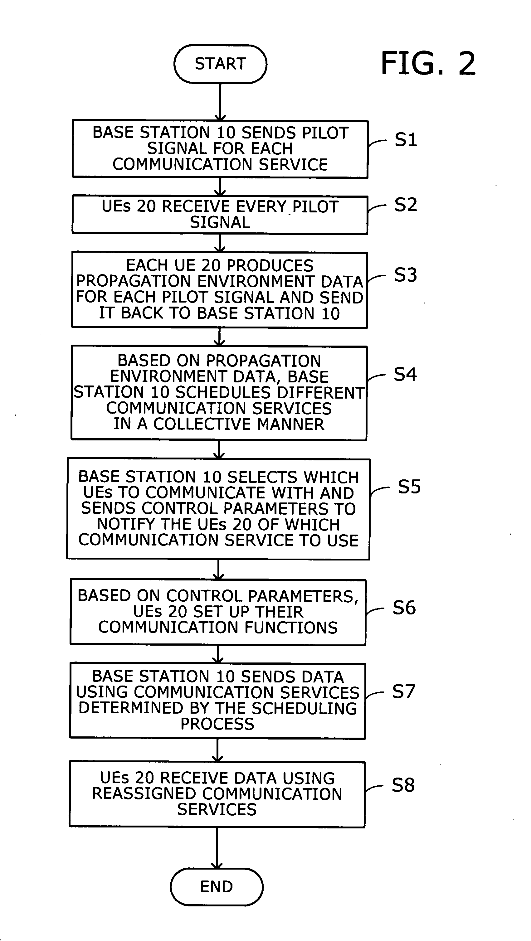 Radio communications system