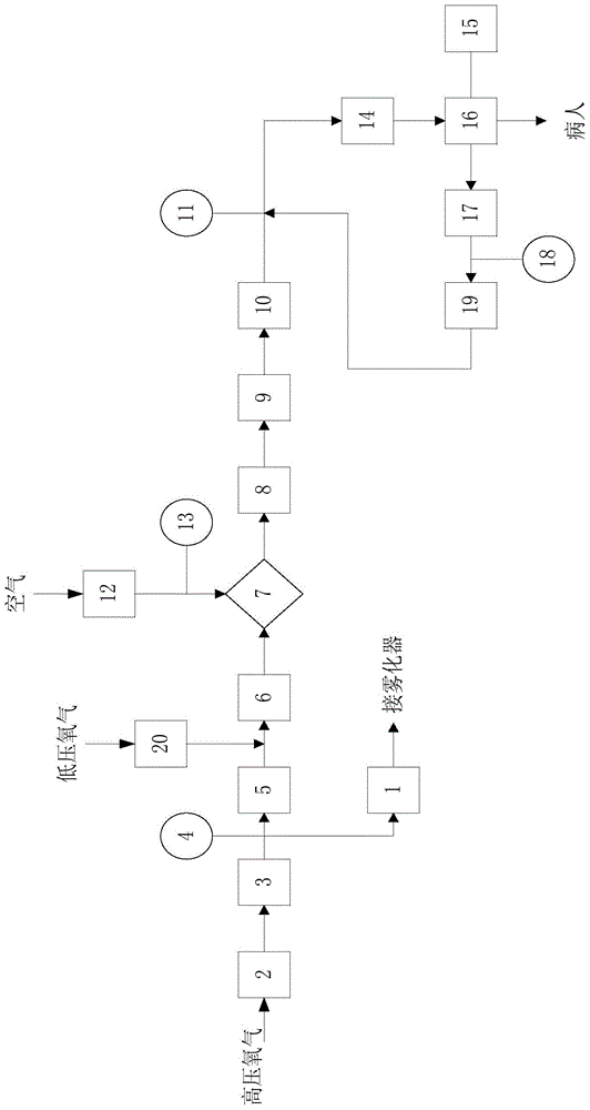 A ventilator air circuit control device