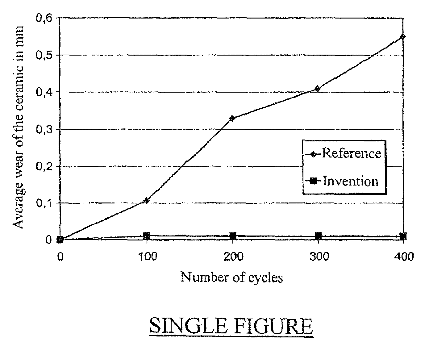 Process for the preparation of a sintered ceramic spark plug