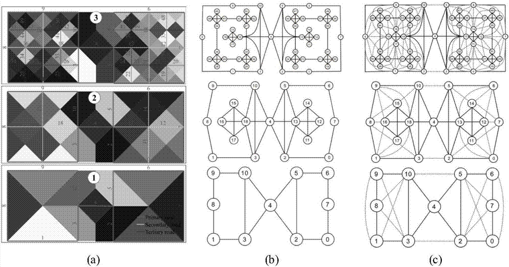 Dynamic road network based hierarchy priority optimal path calculation method