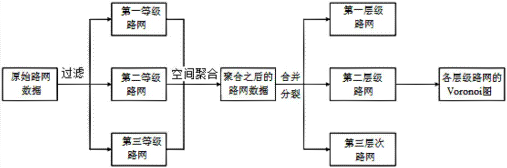 Dynamic road network based hierarchy priority optimal path calculation method