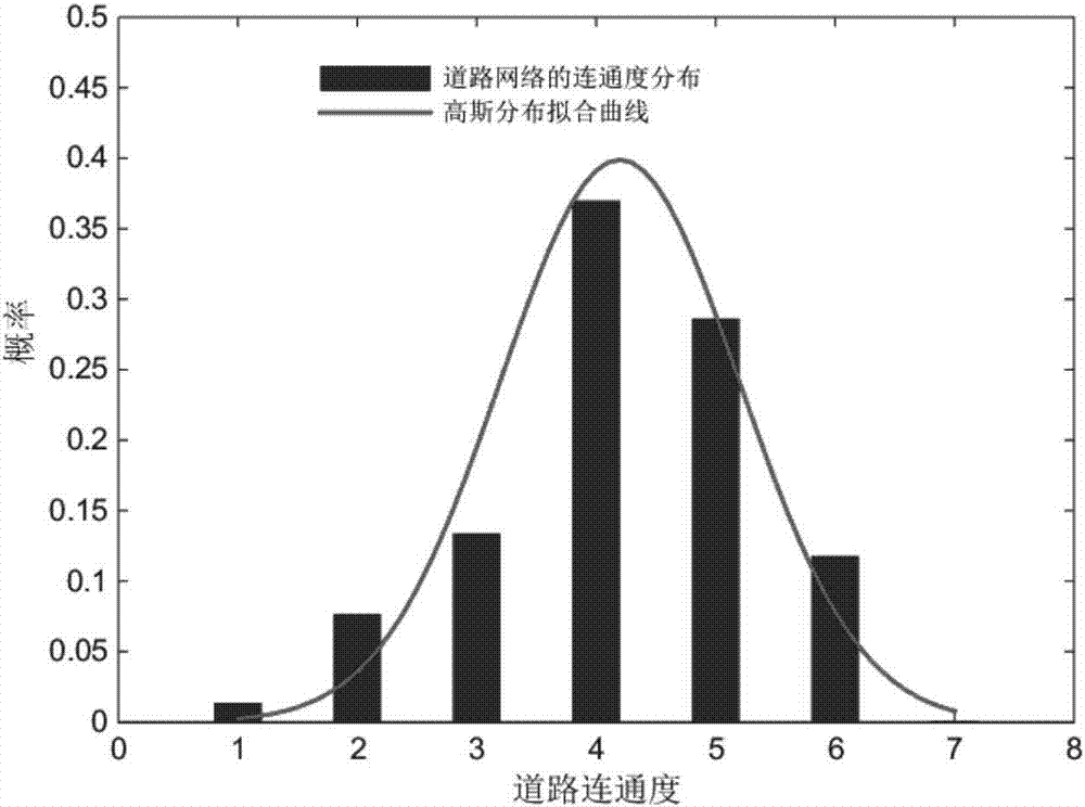 Dynamic road network based hierarchy priority optimal path calculation method