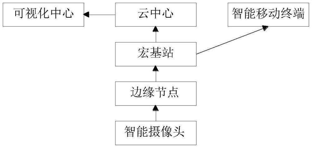 Hydrological monitoring station image identification monitoring system based on edge intelligence