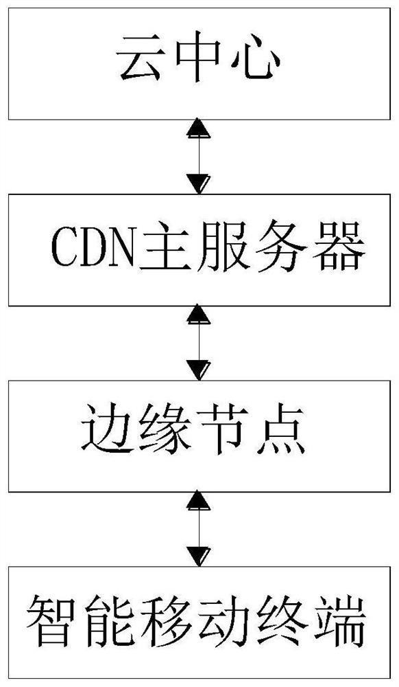 Hydrological monitoring station image identification monitoring system based on edge intelligence