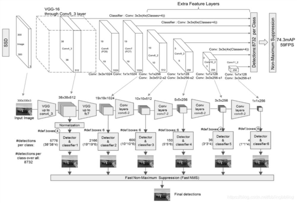 Hydrological monitoring station image identification monitoring system based on edge intelligence