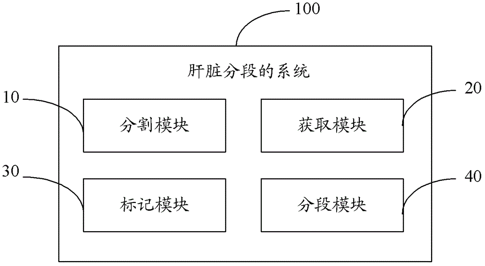 Method and system for liver segmentation